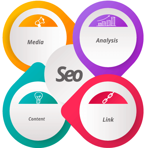 SEO On-page-Seo_