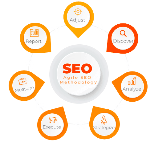 SEO agile_seo