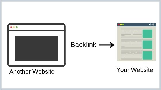 Off-Page SEO