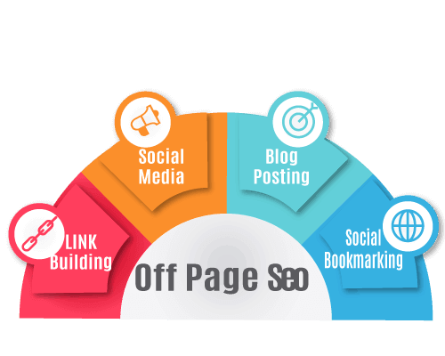 offpage_seo SEO