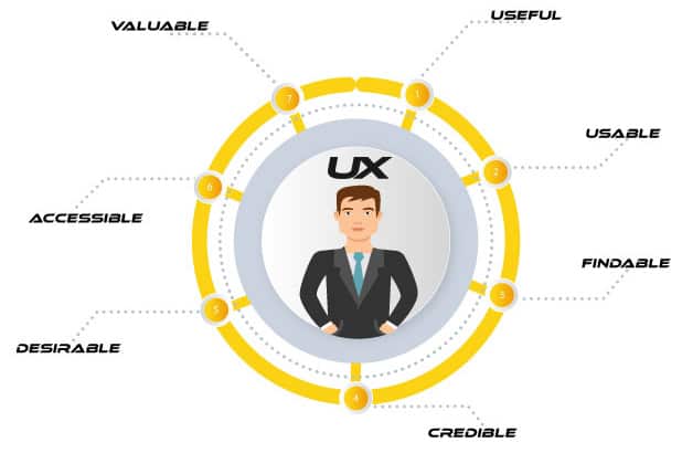website user experience